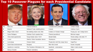 presidential-plagues-passover