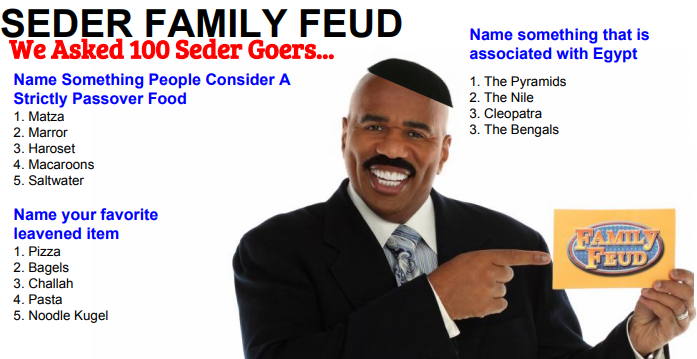 passover family feud